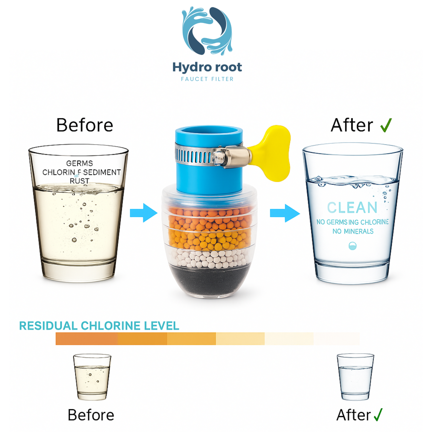 HYDRO ROOT FAUCET FILTER - ENHANCE YOUR TAP WATER QUALITY